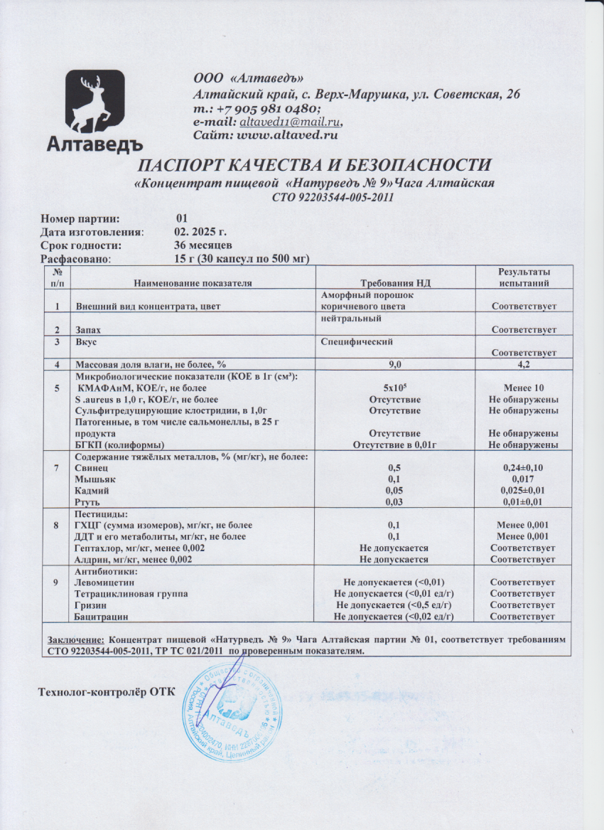 Паспорт №022025